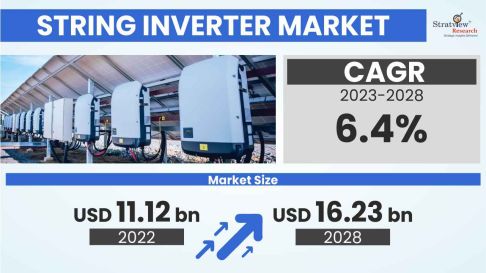String-Inverter-Market-Insights